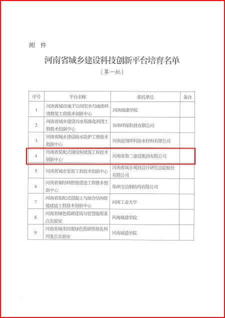 关于印发河南省城乡建设米兰手机在线官网-米兰(中国)
平台培育名单（第一批）的通知02.jpg