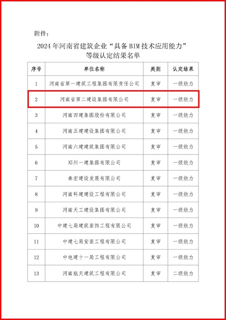 1企业BIM等级认定名单.jpg 1企业BIM等级认定名单.jpg